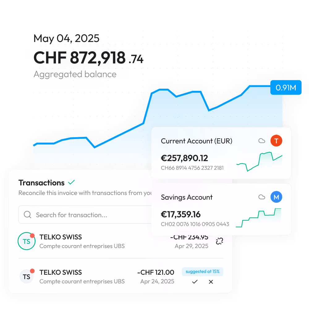 Sway dashboard: aggregated balance of CHF 872'918 with account cards and reconciled transactions